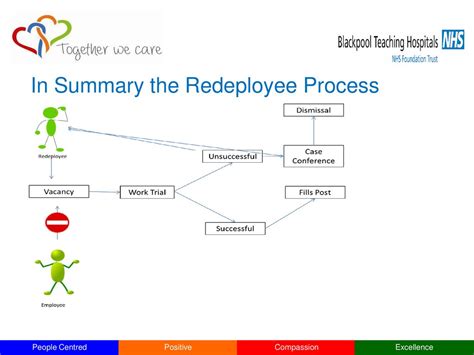 redeployment summary|Redeployment .